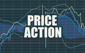 price action