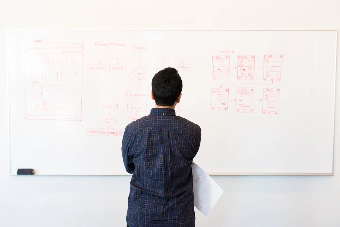 Process Flow Chart